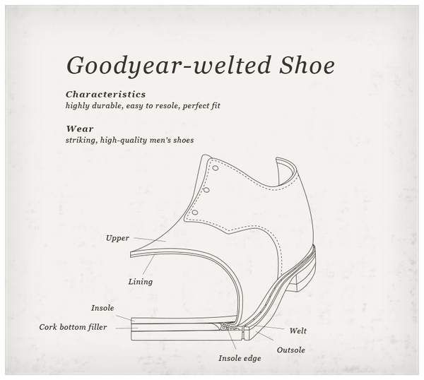 goodyear-welted_shoe (1).png