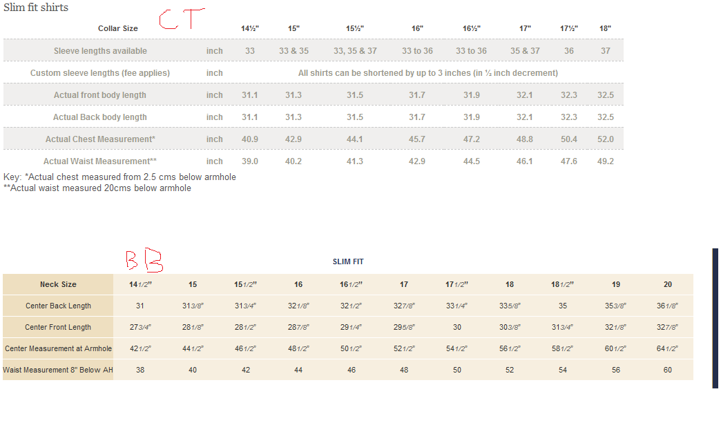 charles tyrwhitt vs brooks brothers